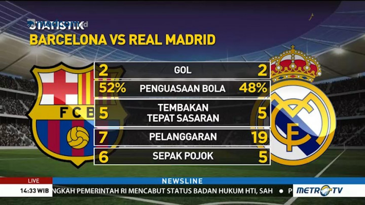 Mengulas Momen Menarik Laga  El Clasico
