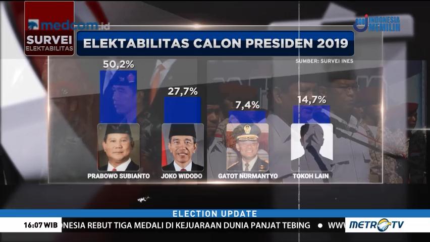 Survei INES: Elektabilitas Prabowo Ungguli Jokowi