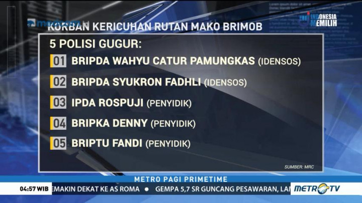Daftar Korban Kerusuhan Rutan Mako Brimob