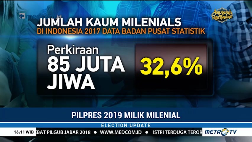 Pilpres 2019 Milik Milenial