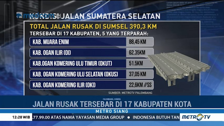 Janji Cagub Benahi Infrastruktur Jalan di Sumsel
