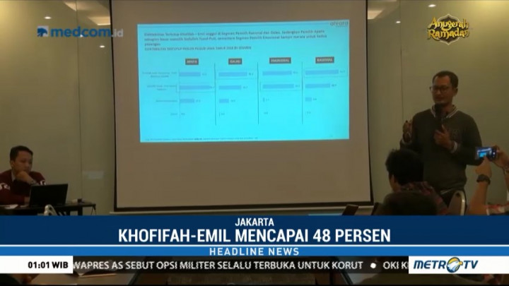 Survei Alvara: Elektabilitas Khofifah-Emil Unggul