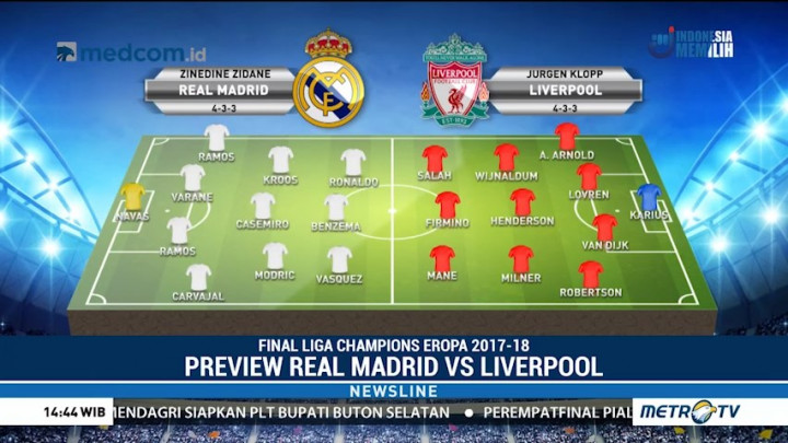 Perkiraan Formasi Real Madrid vs Liverpool
