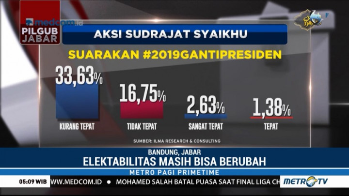 Aksi Sudrajat-Syaikhu Suarakan Ganti Presiden Dinilai Negatif oleh Warga Jabar
