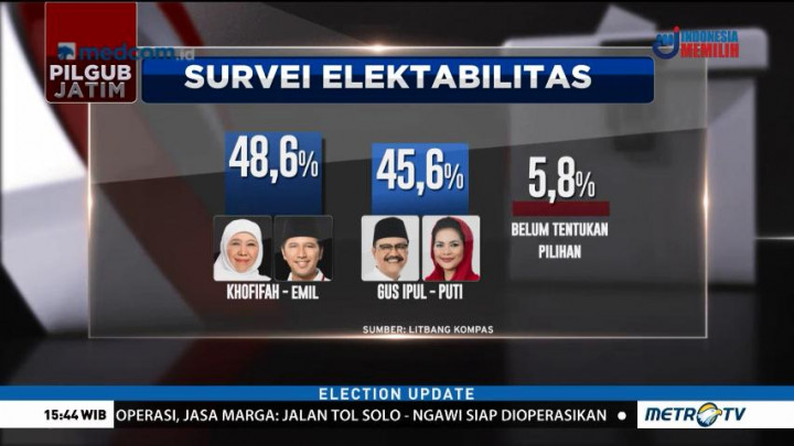 PDIP Legowo Gus Ipul-Puti Kalah Elektabilitas