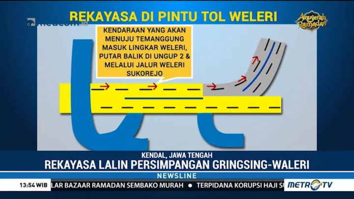 Begini Rekaya Lalin Saat Arus Mudik di Persimpangan Weleri-Gringsing