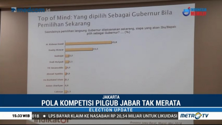 Pola Kompetisi Pilgub Jabar Tak Merata