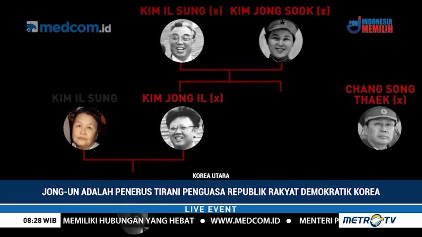Sejarah Dinasti Korea Utara