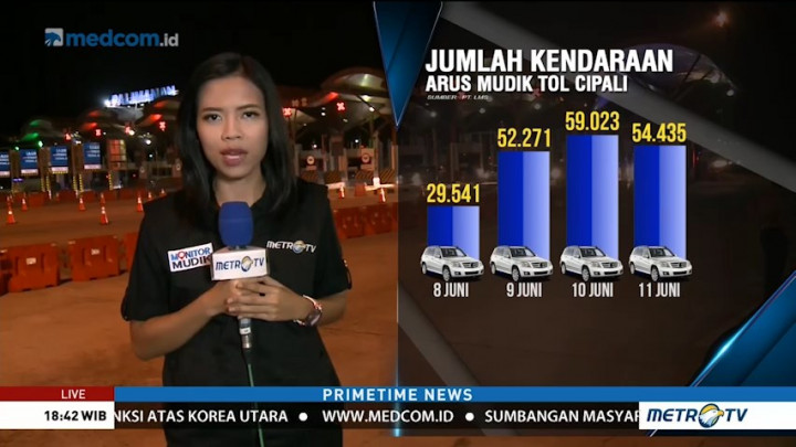  Malam Ini Diprediksi Jadi Puncak Arus Mudik Kedua