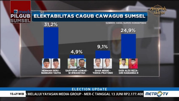 Adu Kuat di Bumi Sriwijaya