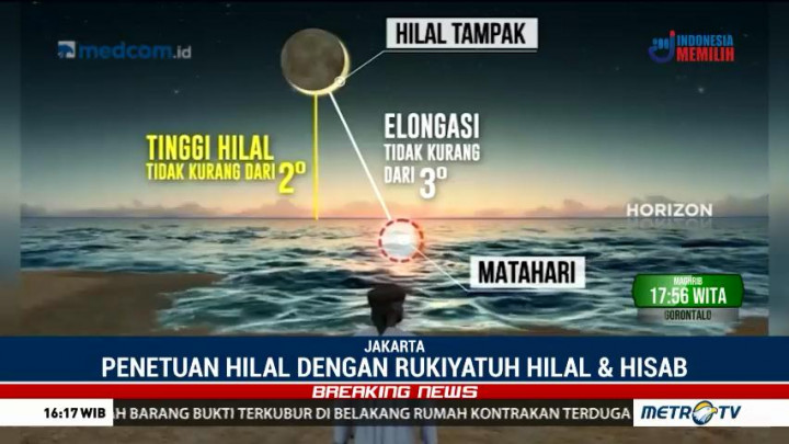 Metode Penentuan Hilal