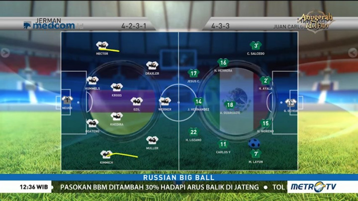 Perkiraan Formasi Jerman vs Meksiko