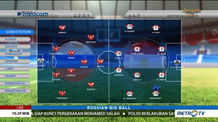 Perkiraan Formasi Rusia vs Mesir