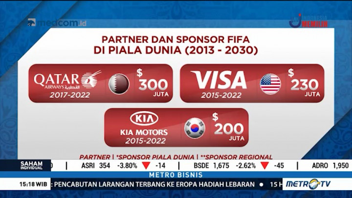Merek Tiongkok Dominasi Iklan Piala Dunia 2018