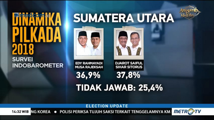 Pilgub Jabar dan Sumut Diprediksi Berlangsung Sengit