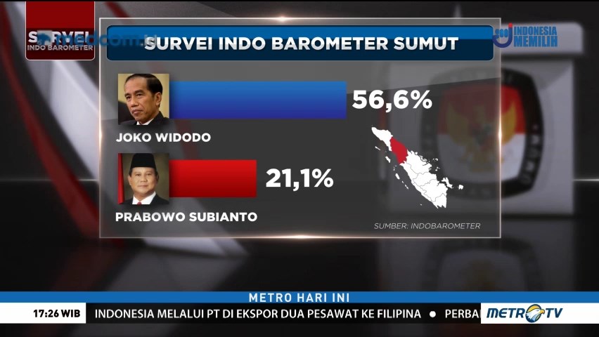 Indo Barometer: Jokowi Ungguli Prabowo di Empat Provinsi
