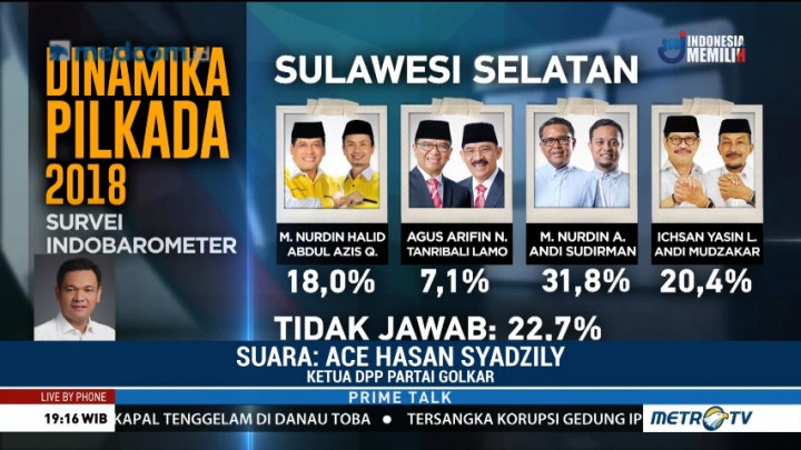 Golkar Optimistis Nurdin Halid Bakal Menang di Pilkada