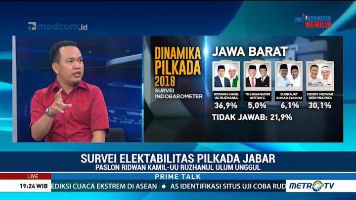 Indo Barometer: Bandung Raya dan Priangan Timur Jadi Kunci Kemenangan Paslon Rindu
