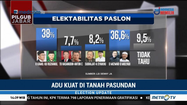 Relawan Jokowi Deklarasi Dukung TB Hasanudin-Anton