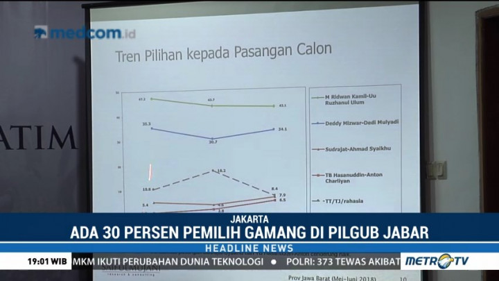 Debat Pilgub Jabar Jadi Ajang Yakinkan Pemilih Gamang