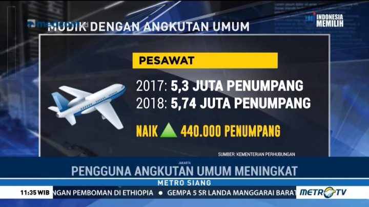 Tren Angkutan Umum di Arus Mudik 2018