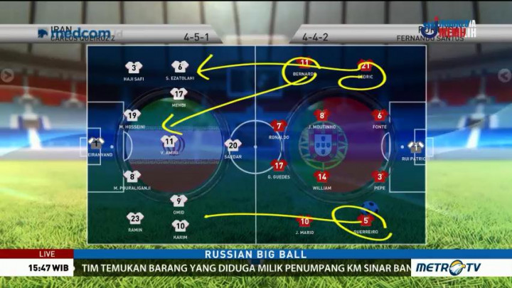 Perkiraan Formasi Iran vs Portugal