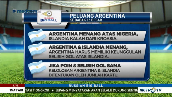 Menghitung Peluang Partai Hidup Mati Nigeria vs Argentina