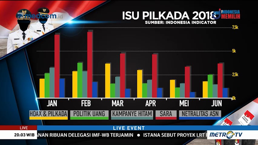 Ini Isu-isu Pilkada Serentak 2018 yang Menjadi Sorotan Media
