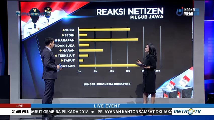 Reaksi Netizen Pulau Jawa Jelang Pilkada Serentak