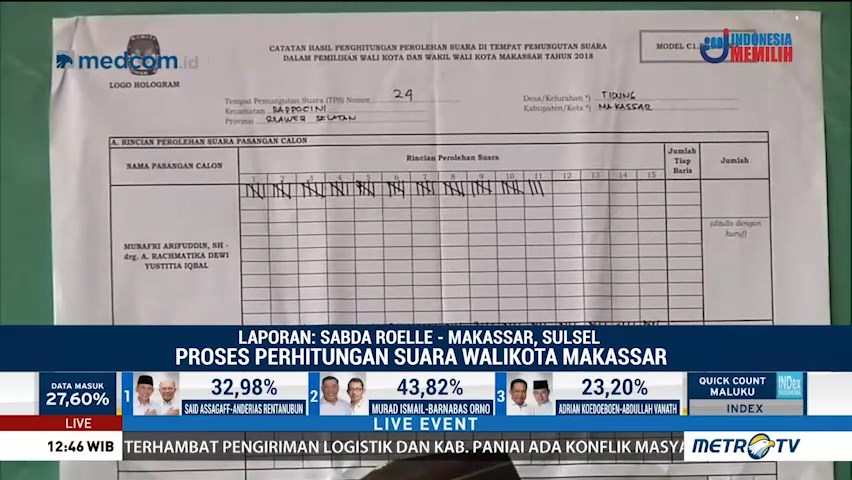 Perhitungan Suara Pilwali Makassar Telah Dimulai