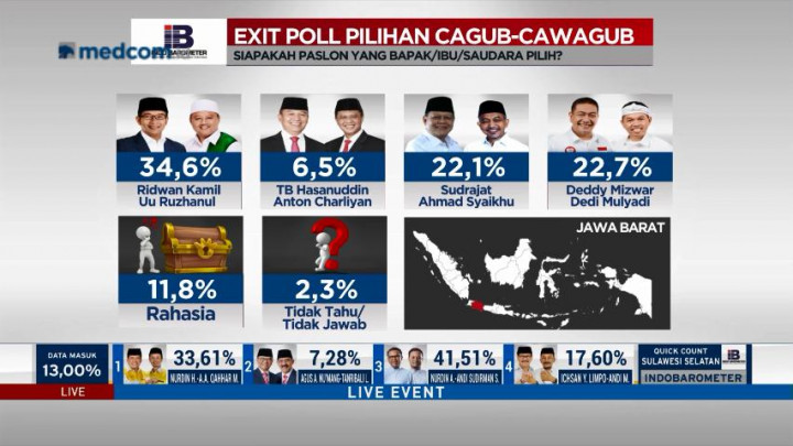 Pasangan Asyik Beri Kejutan Kecil di Jabar