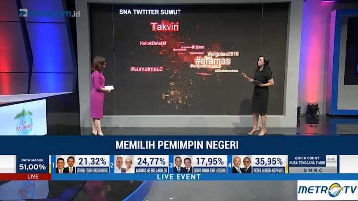Perang Medsos Paling Panas Terjadi di Pilgub Sumut