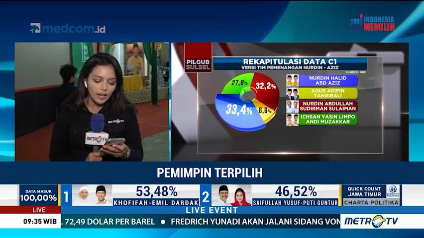 NH-Aziz Unggul di Rekapitulasi C1 Versi Tim Pemenangan