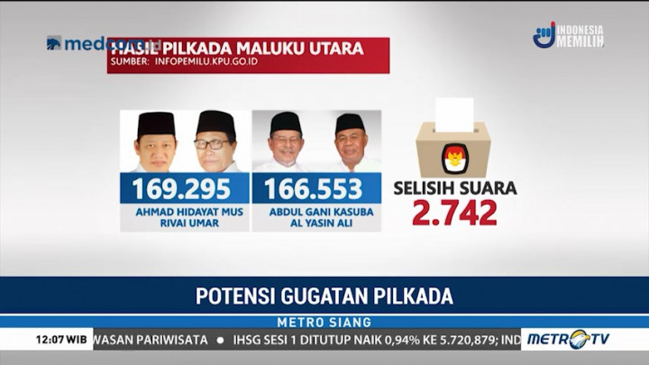 Hasil Pilgub Maluku Utara Berpotensi Digugat