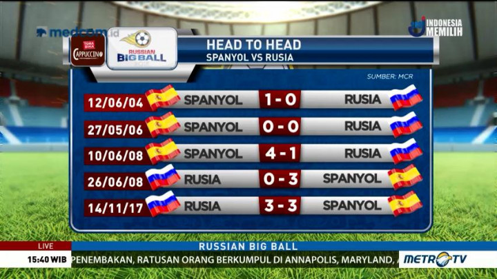 Preview Spanyol vs Rusia