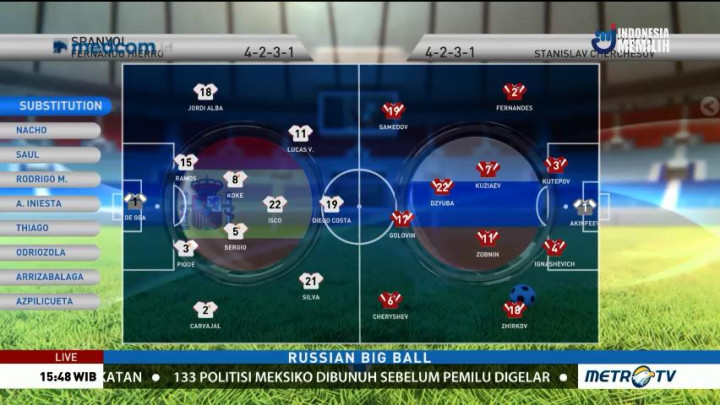 Perkiraan Formasi Spanyol vs Rusia