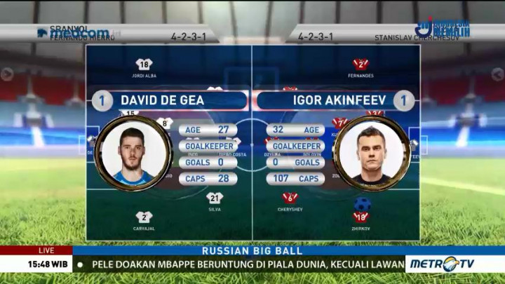 <i>Head to Head</i> De Gea vs Igor Akinfeev