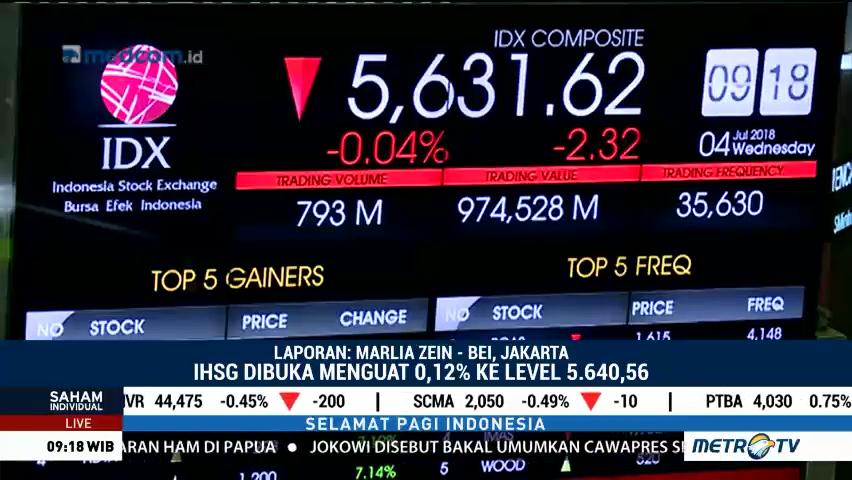 IHSG Bergerak Melemah
