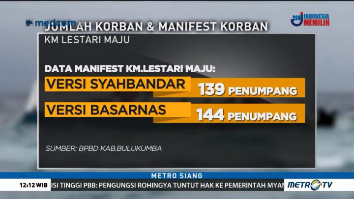 Data Manifest KM Lestari Maju Milik Syahbandar & Basarnas Berbeda