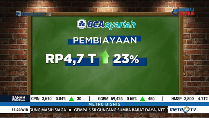 Bank Syariah Gencarkan Pembiayaan
