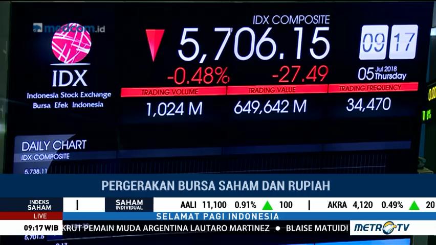 IHSG dan Rupiah Dibuka Melemah