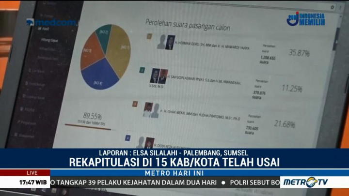 Dua Kabupaten di Sumsel Masih Lakukan Rekapitulasi Suara