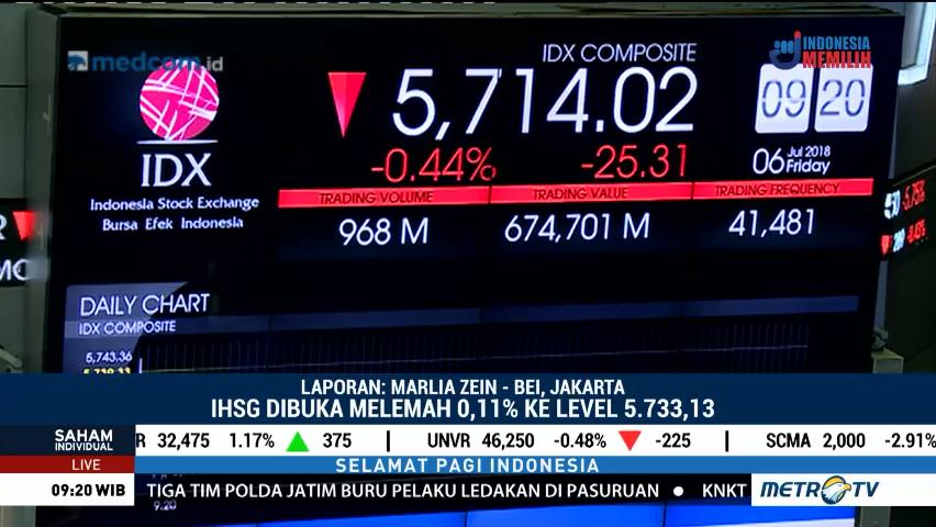 IHSG dan Rupiah Dibuka di Zona Merah