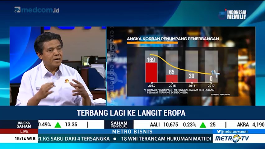 Kembali Terbang ke Langit Eropa (1)