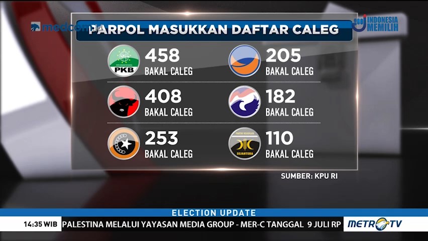 PKB Jadi Partai Terbanyak Daftarkan Bacaleg