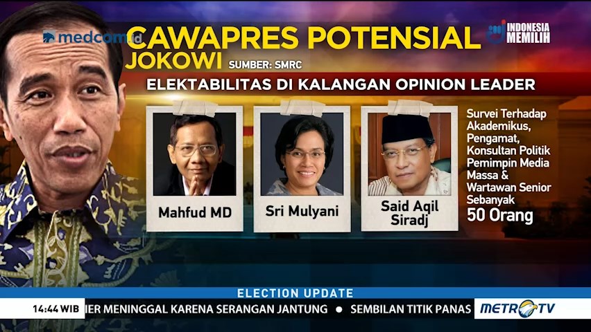Calon Pendamping Jokowi Mengerucut ke 10 Nama