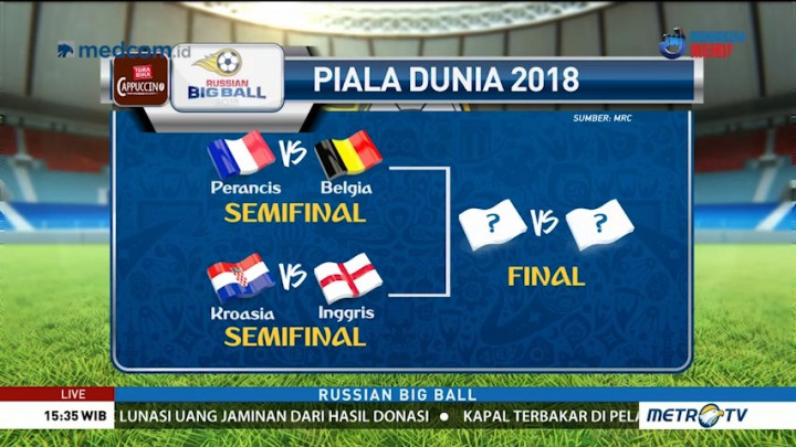 Menghitung Peluang Prancis dan Inggris Bertemu di Final