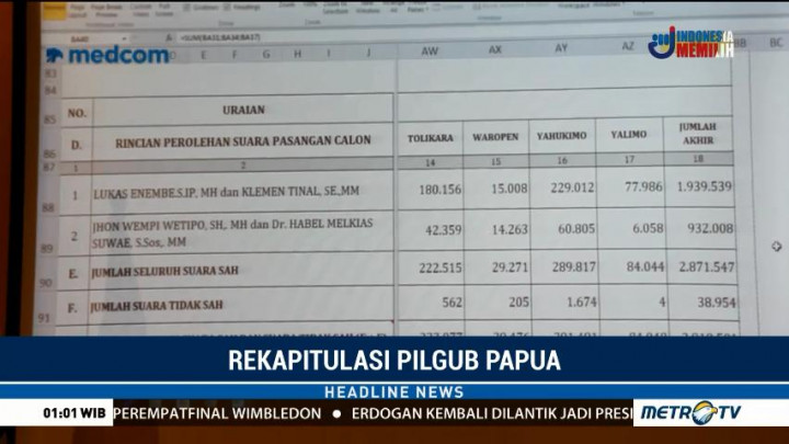 Lukas-Klemen Menang Pilgub Papua