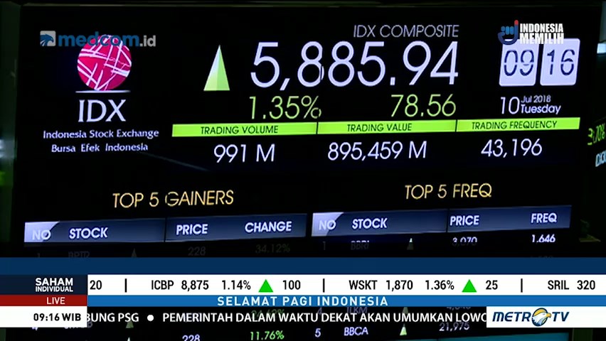 IHSG Dibuka di Zona Hijau