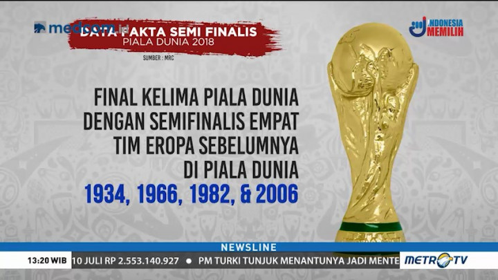 Data dan Fakta Semifinalis Piala Dunia 2018
